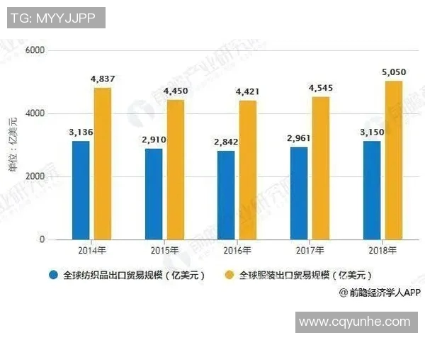 全球进出口贸易发展趋势与挑战分析及应对策略探讨 全球进出口贸易发展趋势与挑战分析及应对策略探讨