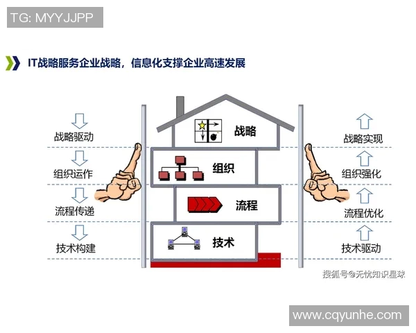 以数据驱动创新发展推动企业数字化转型与智能化升级的路径探索